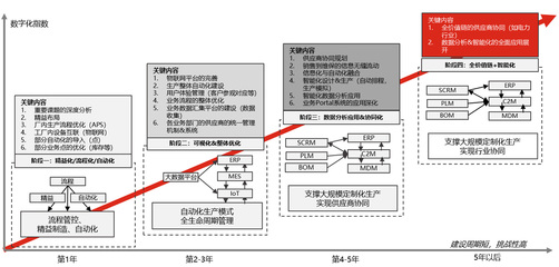 数字化工厂咨询业务 引领企业管理升级的新引擎