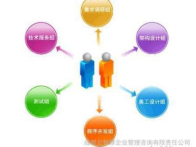 优化与赋能 虹口区生产企业如何借力专业管理咨询实现高质量发展