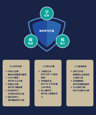 博石教育集团 以企业管理咨询赋能组织持续发展