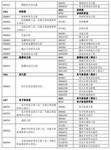 2019年专利代理师资格考试常见问题全解 助力企业知识产权管理与咨询
