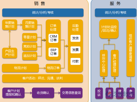 业务员客户管理软件的核心功能与管理价值解析