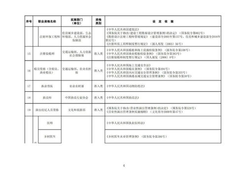 专利代理师列入最新版国家职业资格目录，企业将迎来新机遇